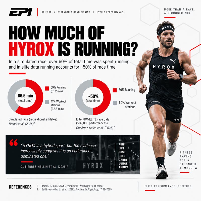 Hyrox Stats